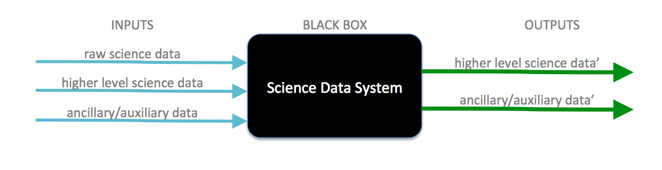 black box SDS